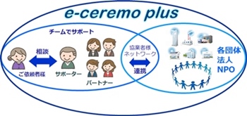 手作り葬,セルフ葬,DIY葬,個人葬儀,棺通販,喪主代行,葬儀代行